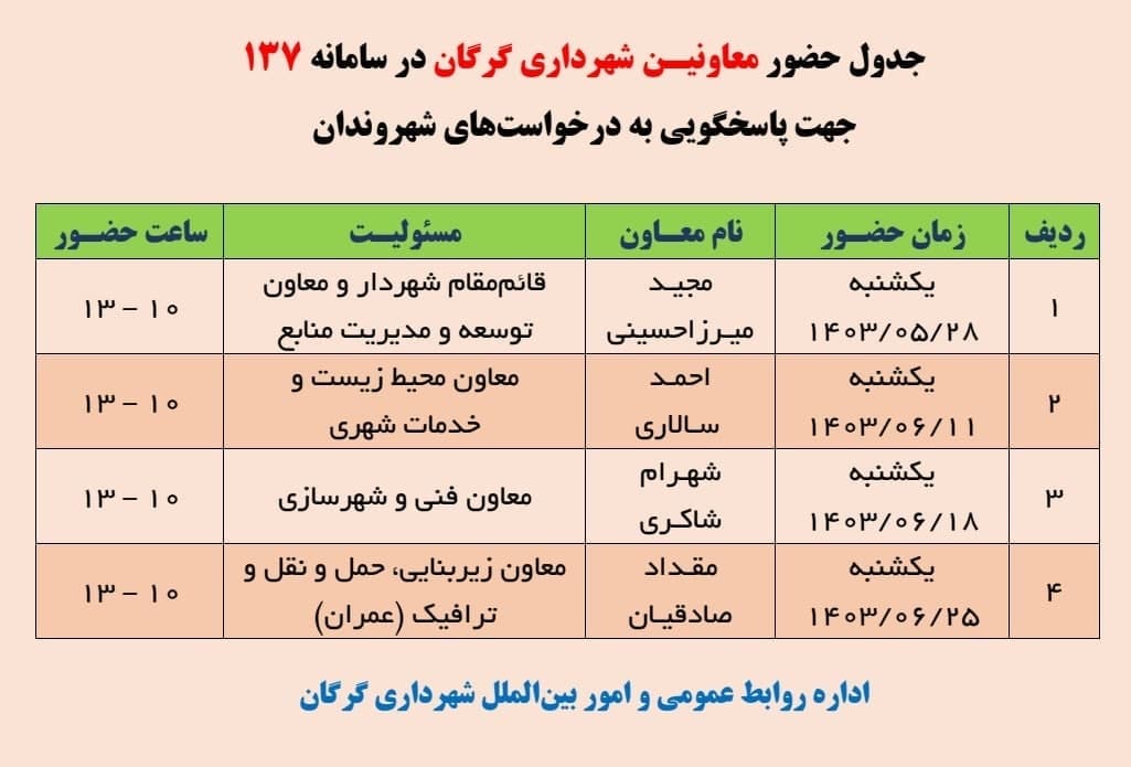 حضور معاونین شهرداری گرگان در سامانه ۱۳۷...