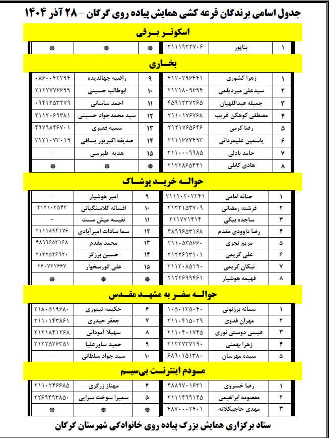 اسامی برندگان قرعه کشی همایش بزرگ پیاده روی گرگان (به جز دوچرخه)